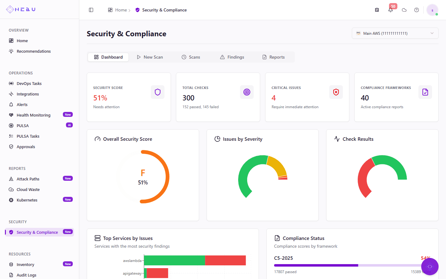 Security & Compliance dashboard