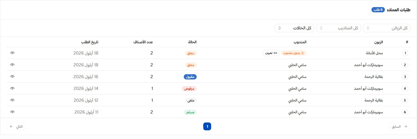 Customer orders, filtered by customer, rep and status