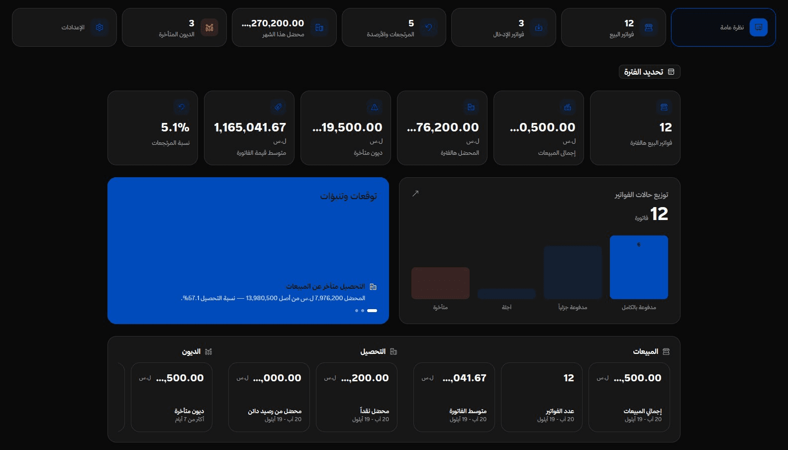 Invoices overview: sales, collections and overdue debts