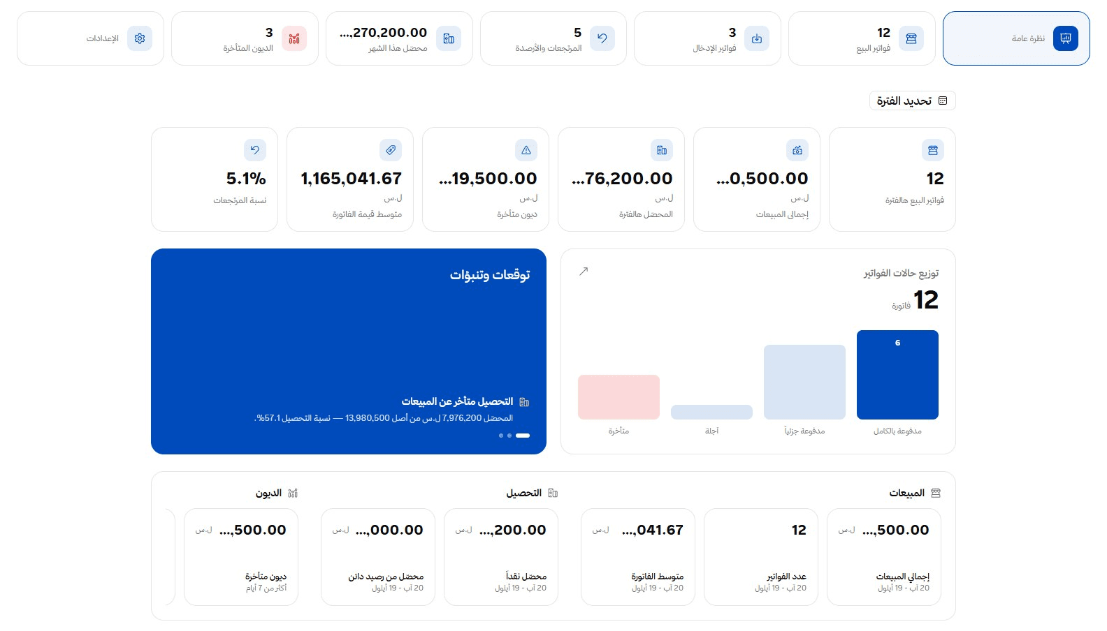 Invoices overview: sales, collections and overdue debts